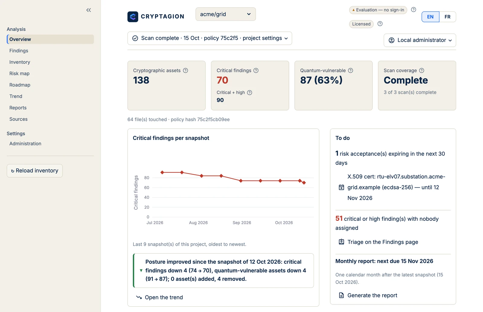 CRYPTAGION overview dashboard showing assets, critical findings, quantum exposure and scan coverage.