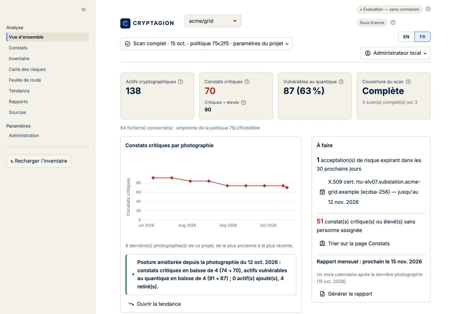 Tableau de bord CRYPTAGION : actifs, constats critiques, exposition quantique et couverture des analyses.