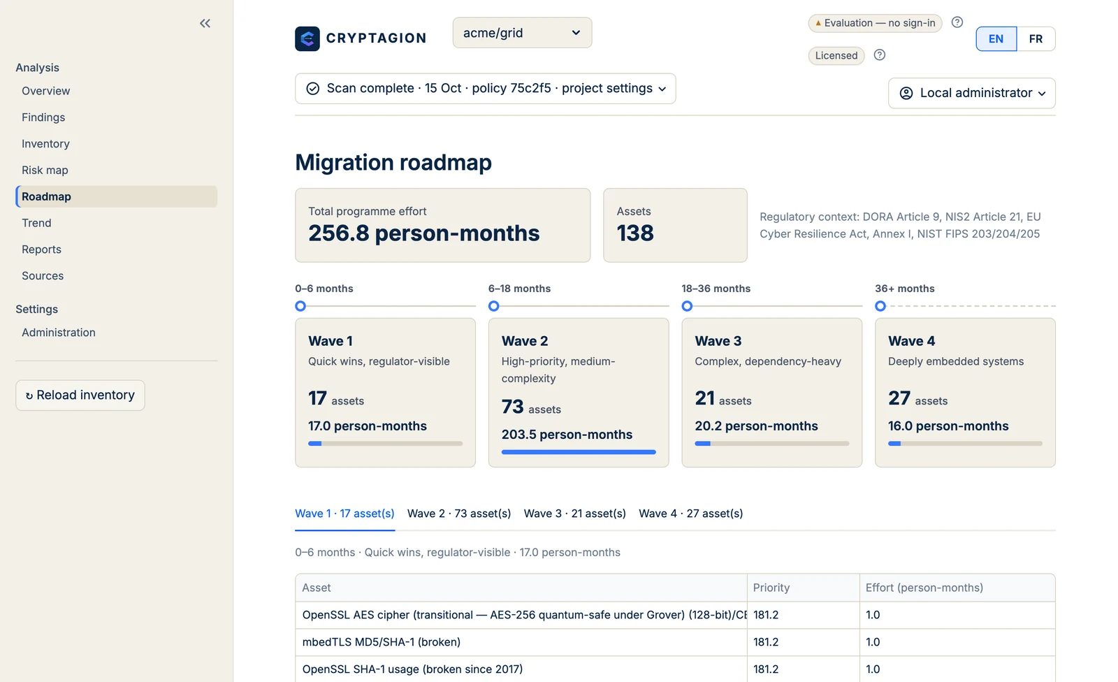 CRYPTAGION migration roadmap with four prioritised waves, assets per wave and effort in person-months.