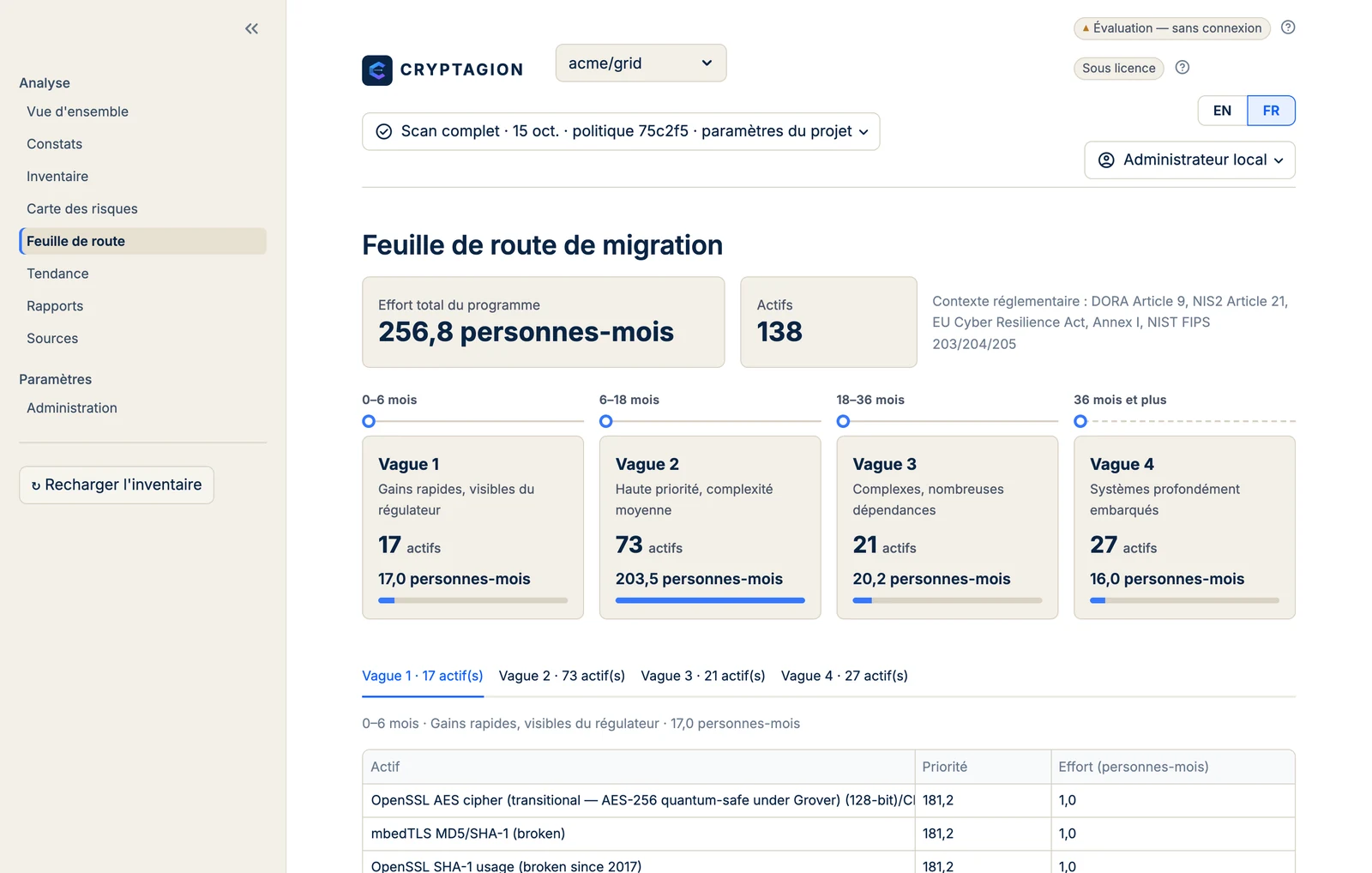 Feuille de route de migration CRYPTAGION : quatre vagues priorisées, actifs par vague et effort en mois-personnes.