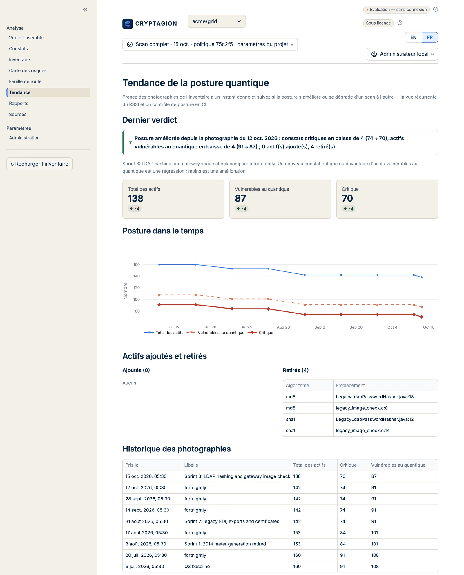 Page Tendance de CRYPTAGION : baisse du risque cryptographique au fil des analyses.